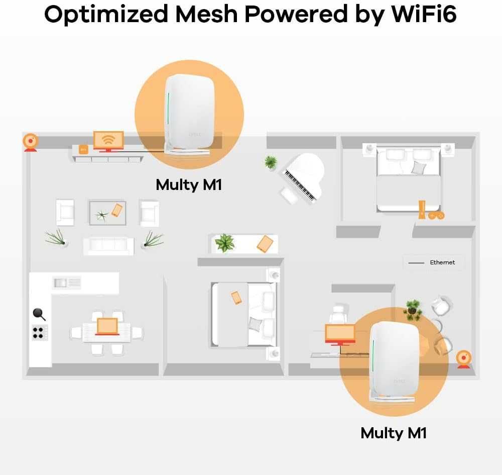 Zyxel Multy M1 MESH AX1800 WiFi System 6 zestaw sieciowy 3-pak router