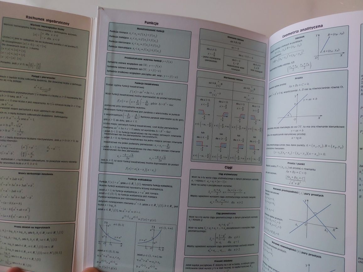 Matematyka Matura Vademecum 2020 Operon