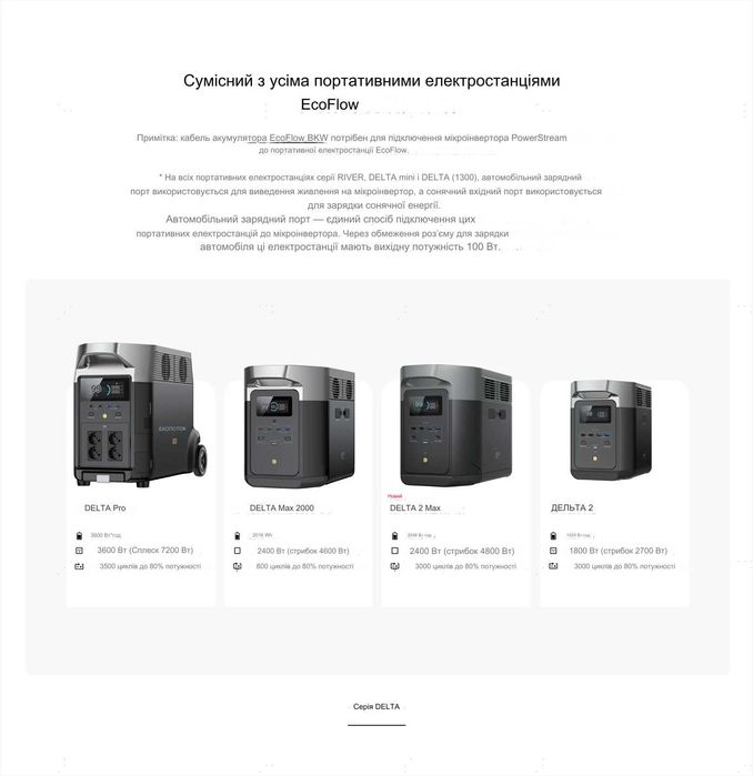 Додаткова батарея до ECOFLOW DELTA 2 MAX, 2048 Вт/год, LiFePo4