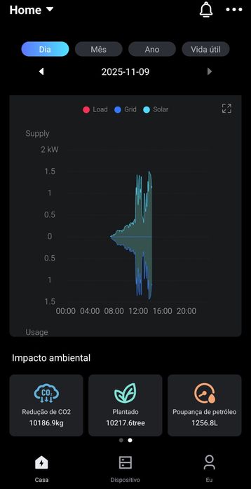 Fox Ess F6000 inversor como novo
