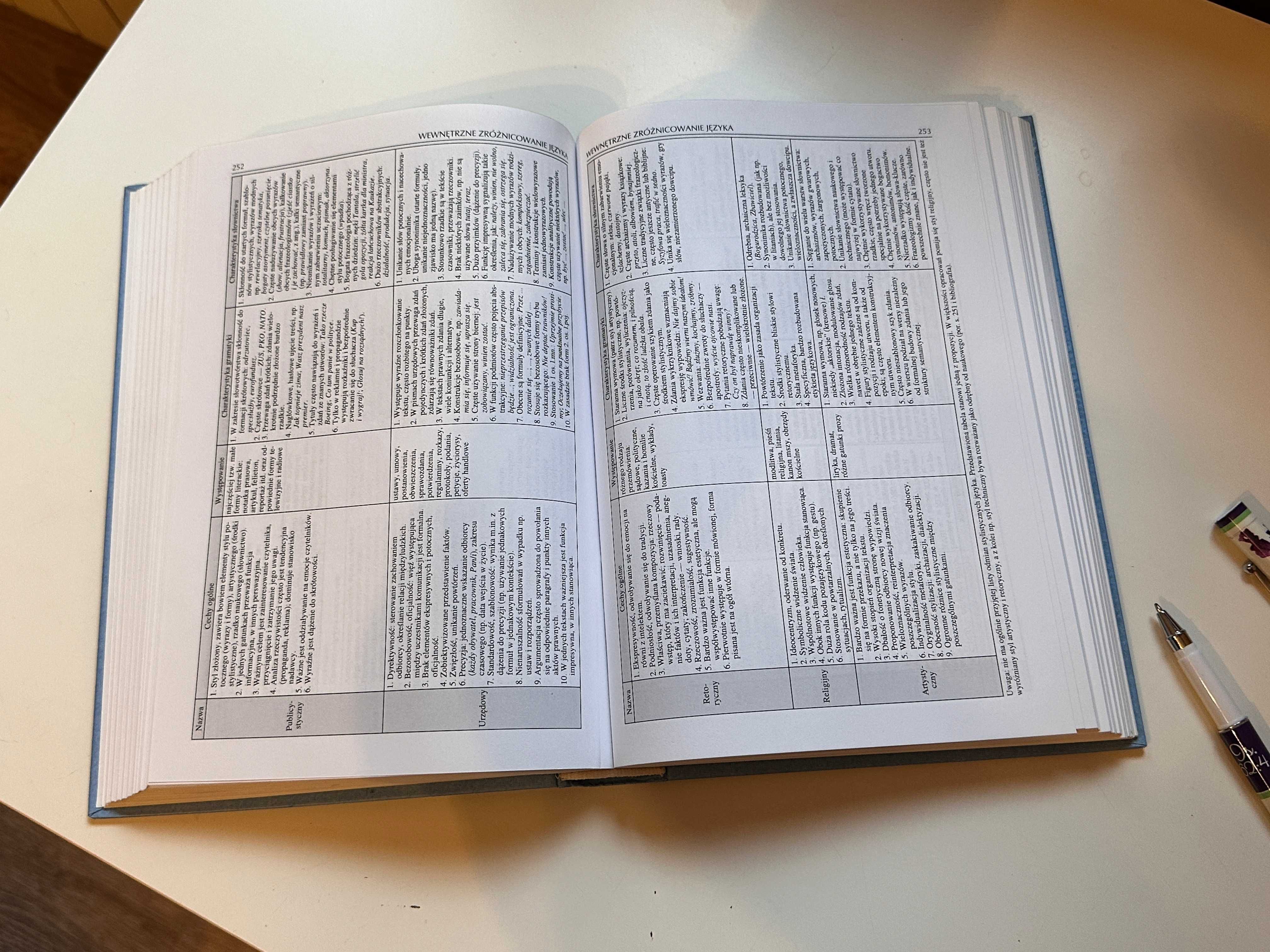 Język Polski. Encyklopedia w Tabelach