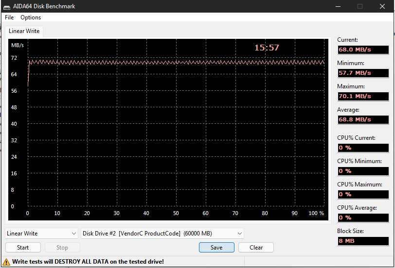 Швидкісна металічна флешка 64 Гб Gb USB 3.0 (60 / 110 Мб/с)