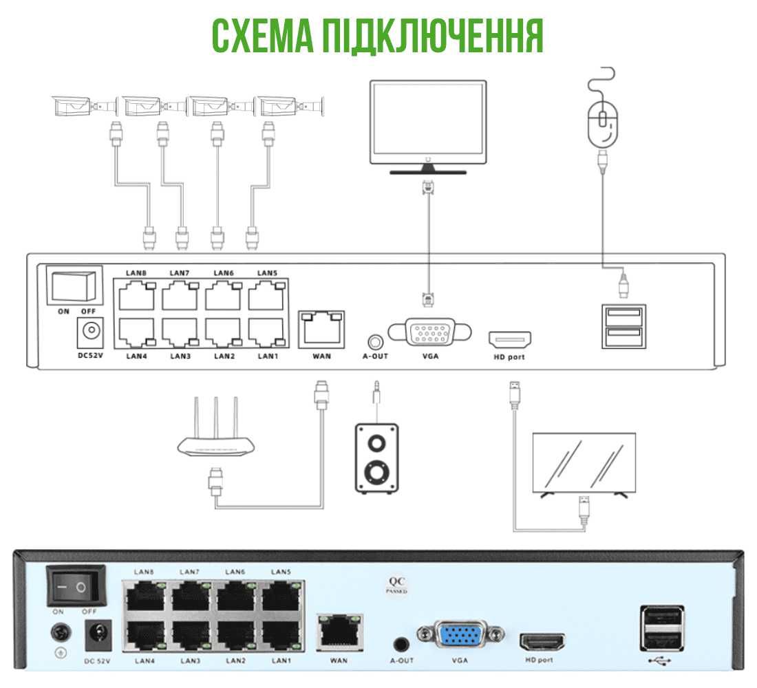 POE NVR IP Видеорегистратор G.Craftsman 8 портов 16 каналов 8Мп (4K)