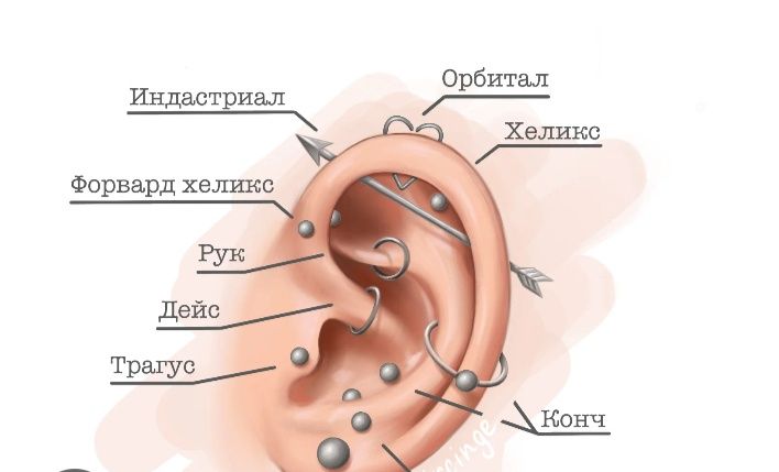 Продам сережки для проколу мочки вух