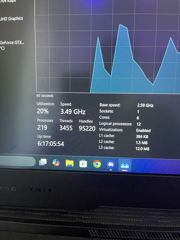 Laptop asus rog strix G17