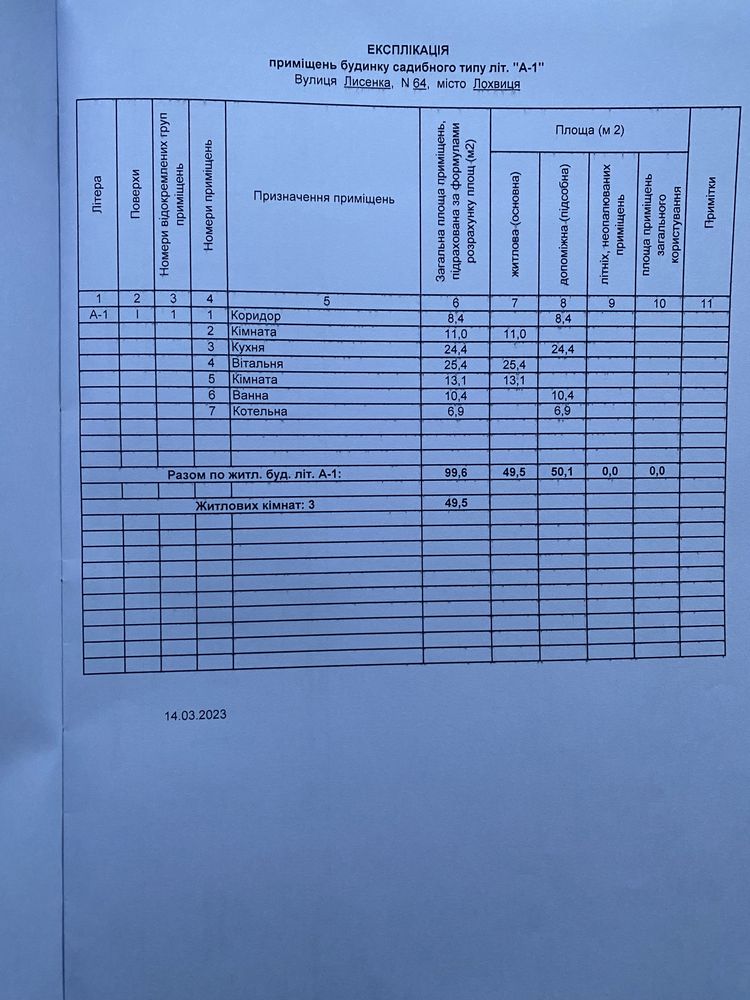 Продам Будинок 110м2 (район гімназії)