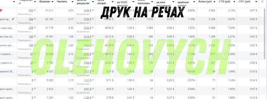 Реклама у Facebook та Instagram| Таргетована| Таргетолог| Просування