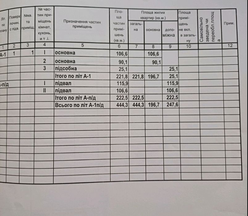 Продажа помещения в Центре Новой Одессы, ул. Центральная с отличным тр