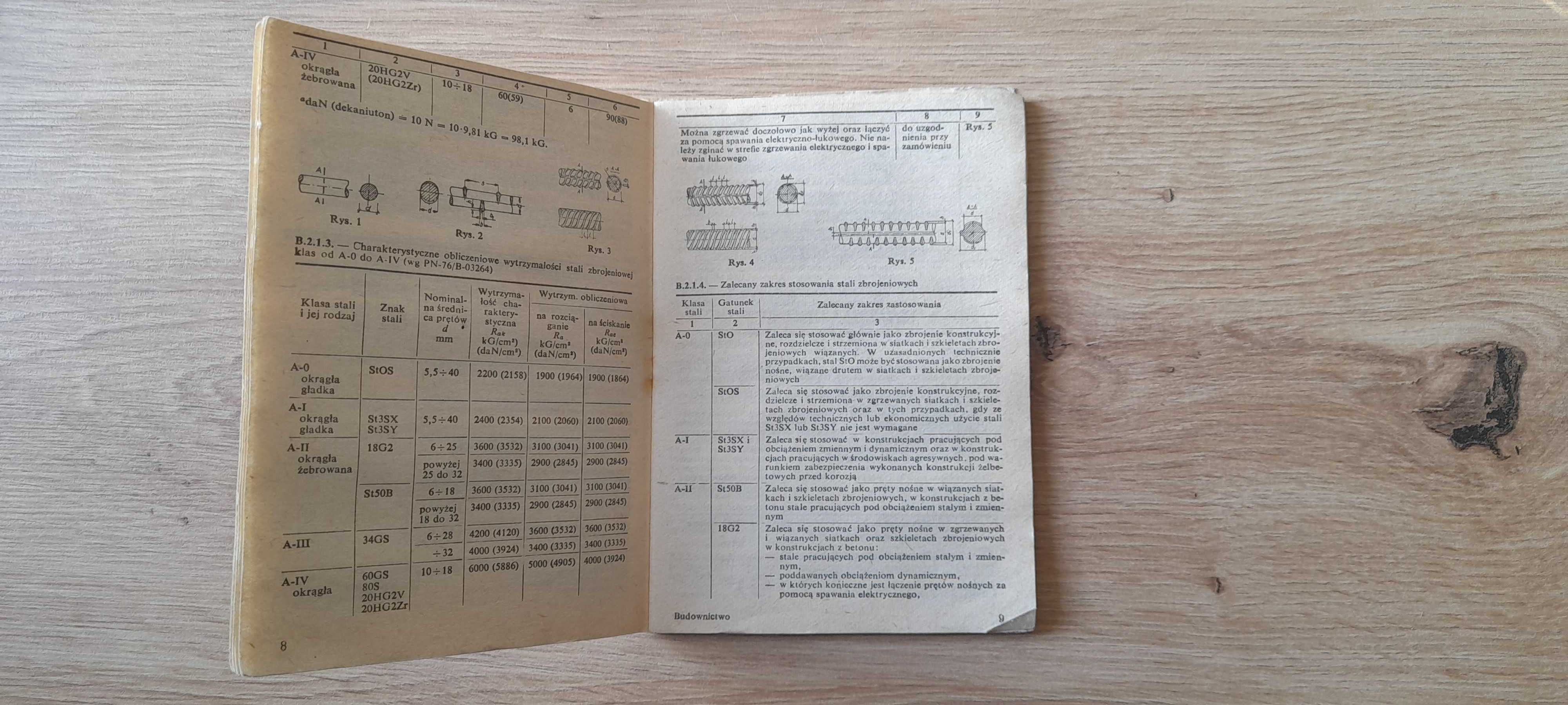 "Wkładka do Terminarza Technika 1979: BUDOWNICTWO"