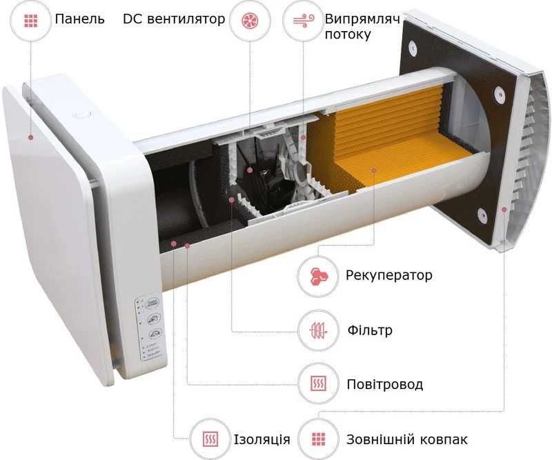 Стінові рекуператори в Харкові. Продаж, Монтаж, Гарантія