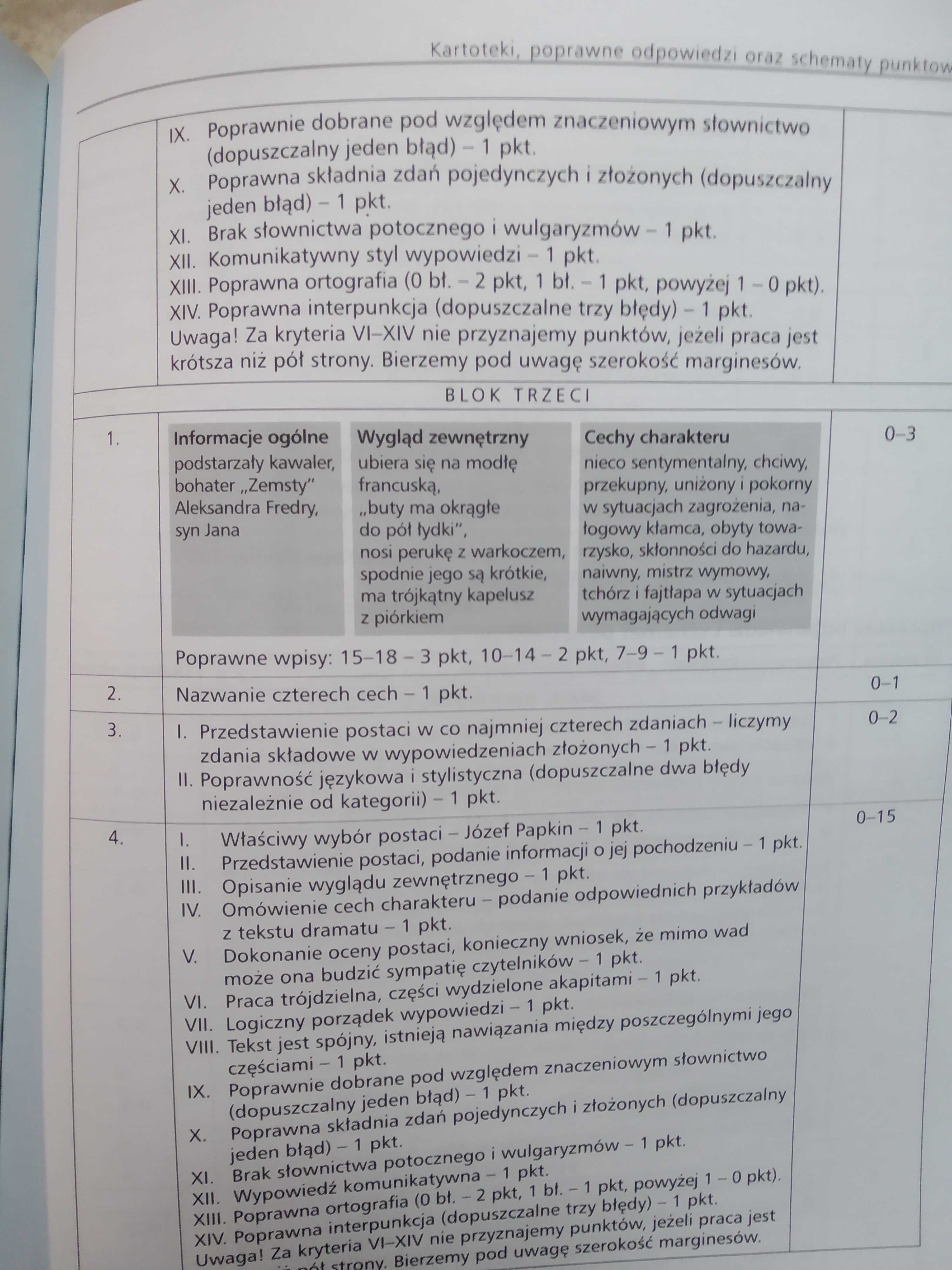 Potrafię napisać!- ćwiczenia redakcyjne dla uczniów Piotr Pardo