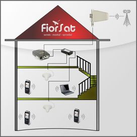 Montaż Wzmacniaczy Telefonii Komórkowej GSM,3G,LTE Dozór elektroniczny