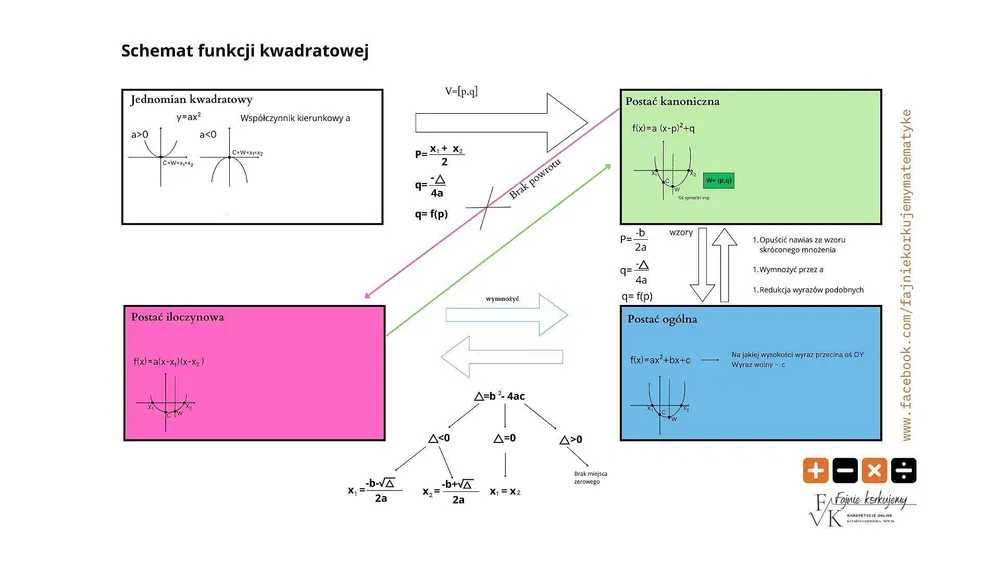 Poprawka sierpniowa z matematyki - 25% taniej