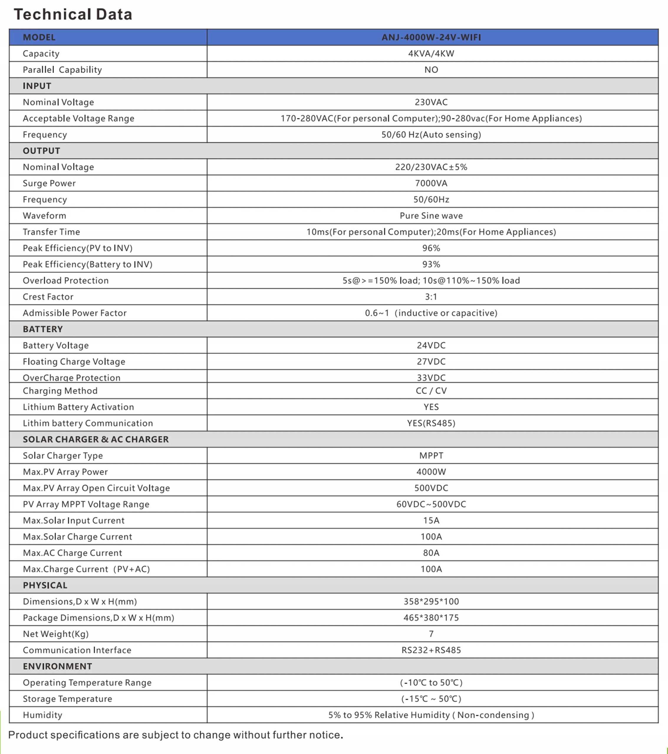 Inwerter hybrydowy ANJ-4kW-24v-WiFi