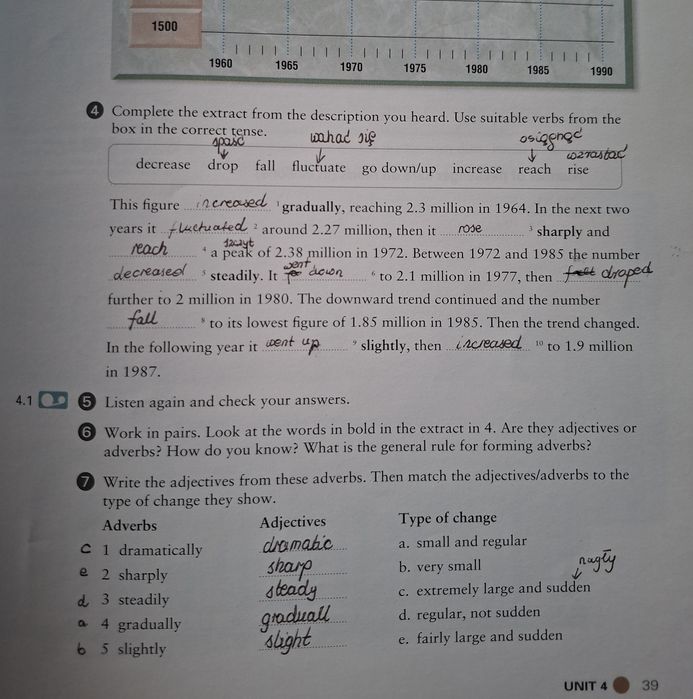 International Express