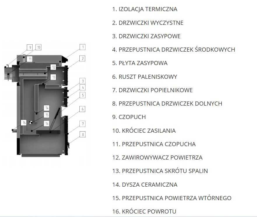 Kocioł UNI 10kW węgiel/drewno Hajnówka 5Klasa Ecodesign Hajnówka