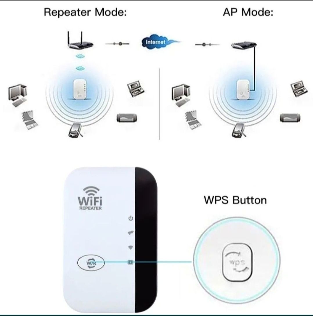 Пропоную підсилювач(repeater) Wi-Fi-сигналу