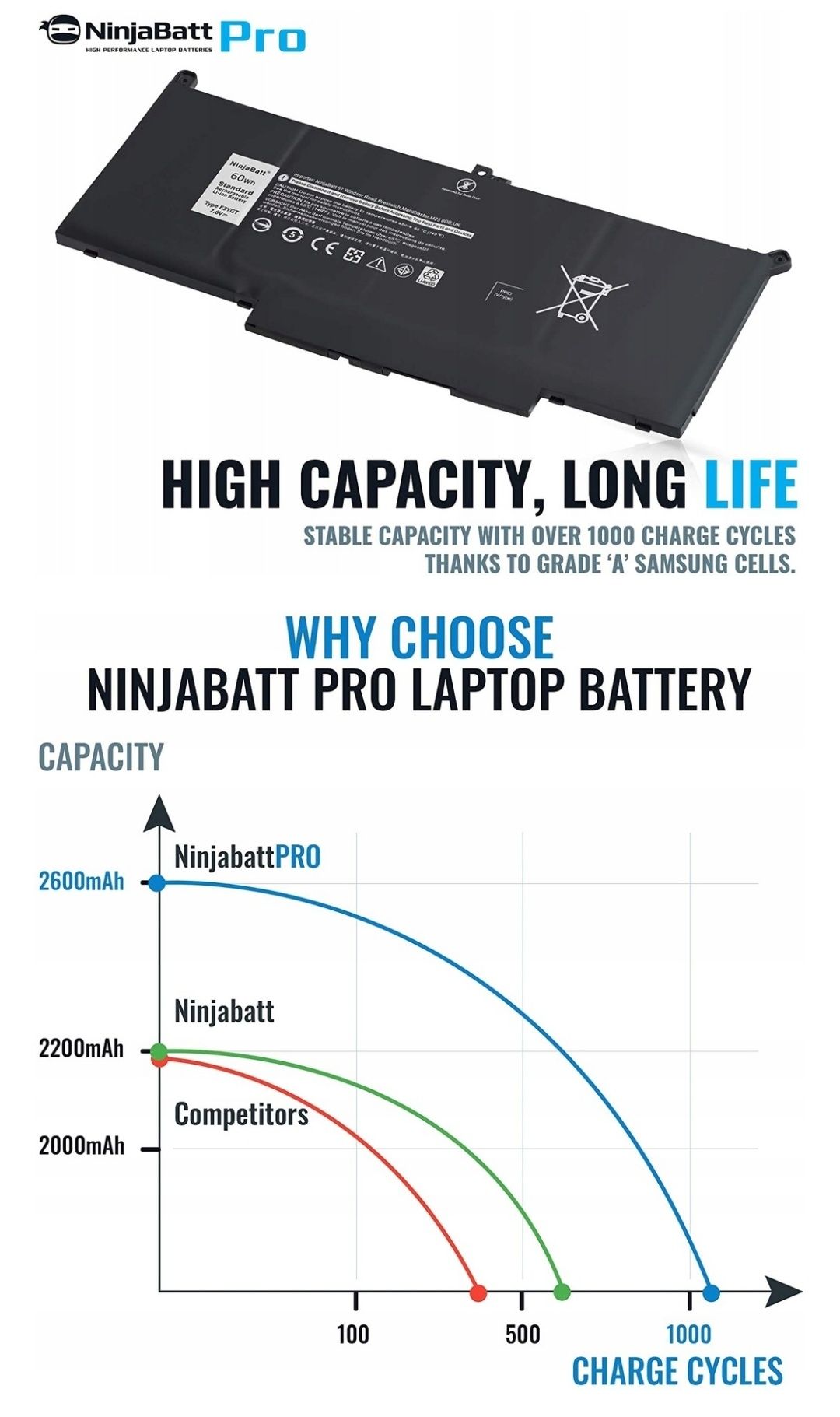 LI-ION 60WH 7,6V laptopy DELL