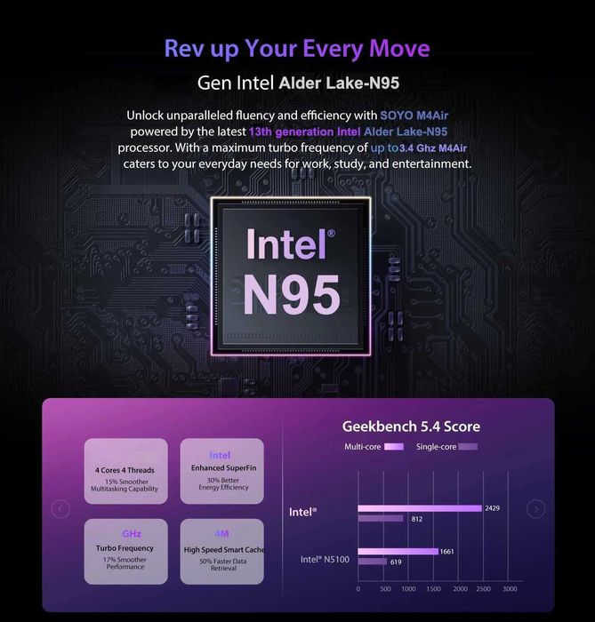 Міні ПК Soyo M4 Air N95 16GB/512GB