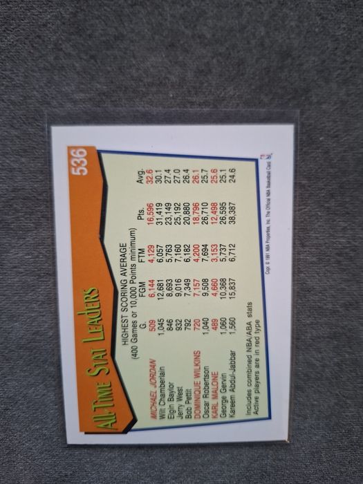 Karta NBA. Michael Jordan.