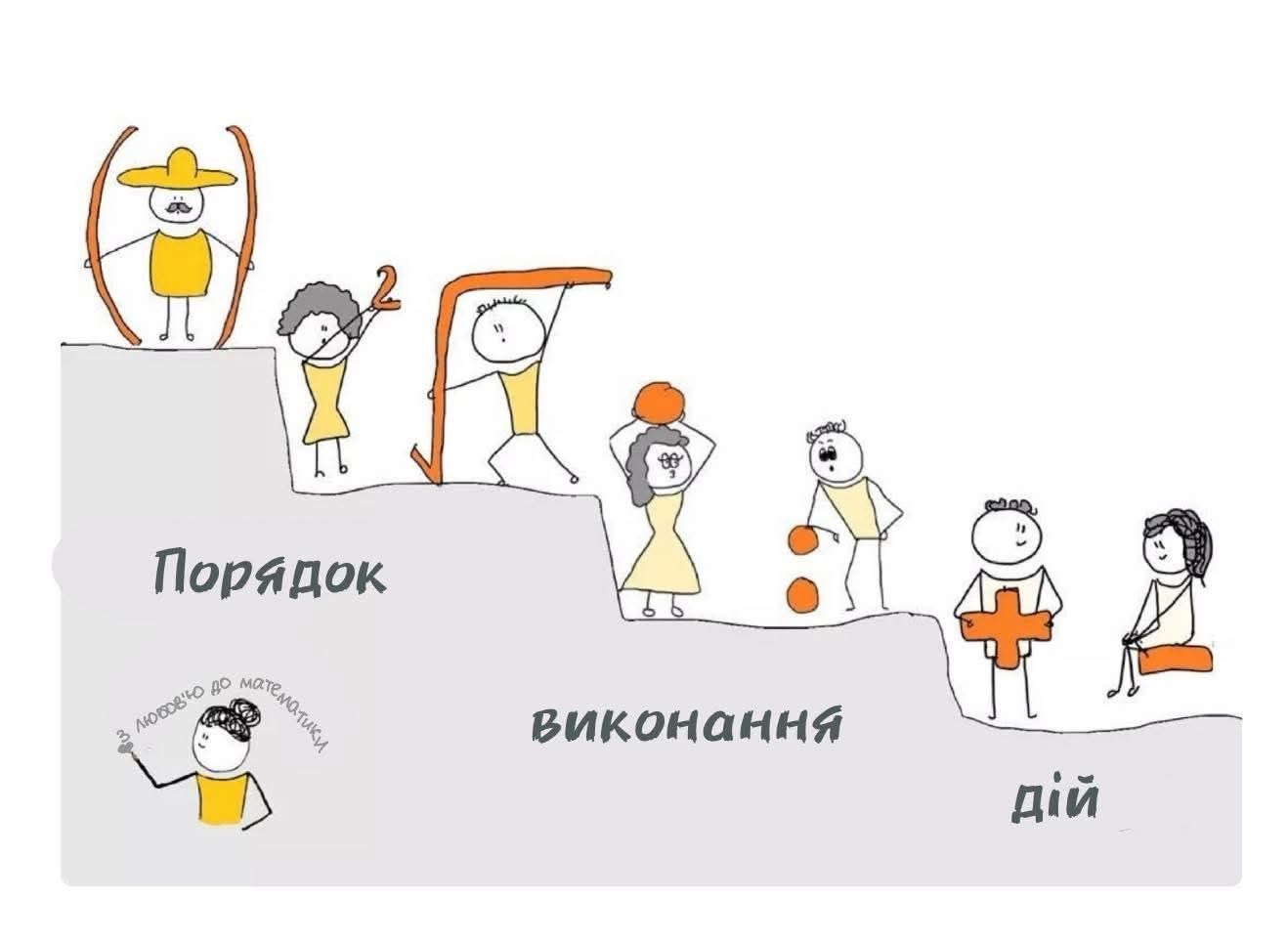Завдання з математики та інформатики