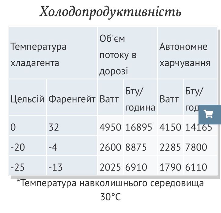 Холодильна установка T-2500 (12/24V)