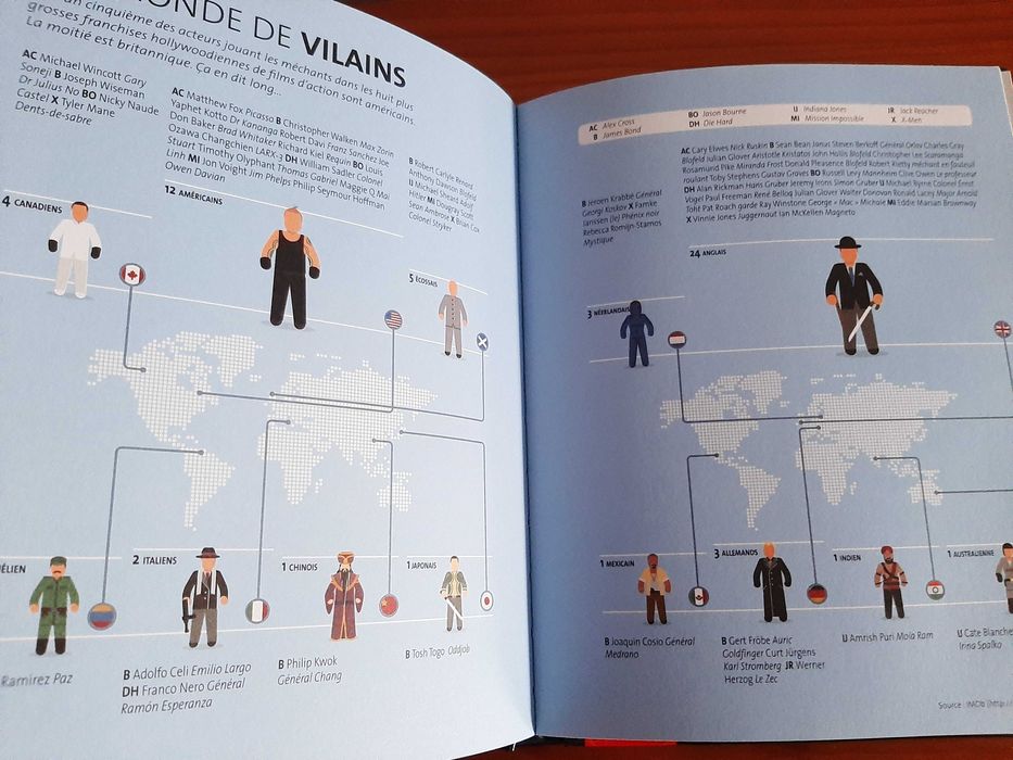 Livro de Cinema - Cinémato Graphix - O cinema em 1001 informações