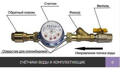 Сертиф. счетчики водомеры воды Baylan, EсoStar, BMeters 2025 Июня
