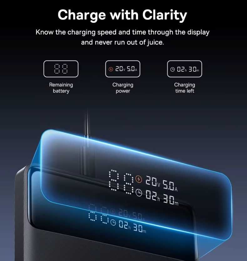Baseus Blade High Power Digital Display 20000 mAh 100W (PPBLD100HD)