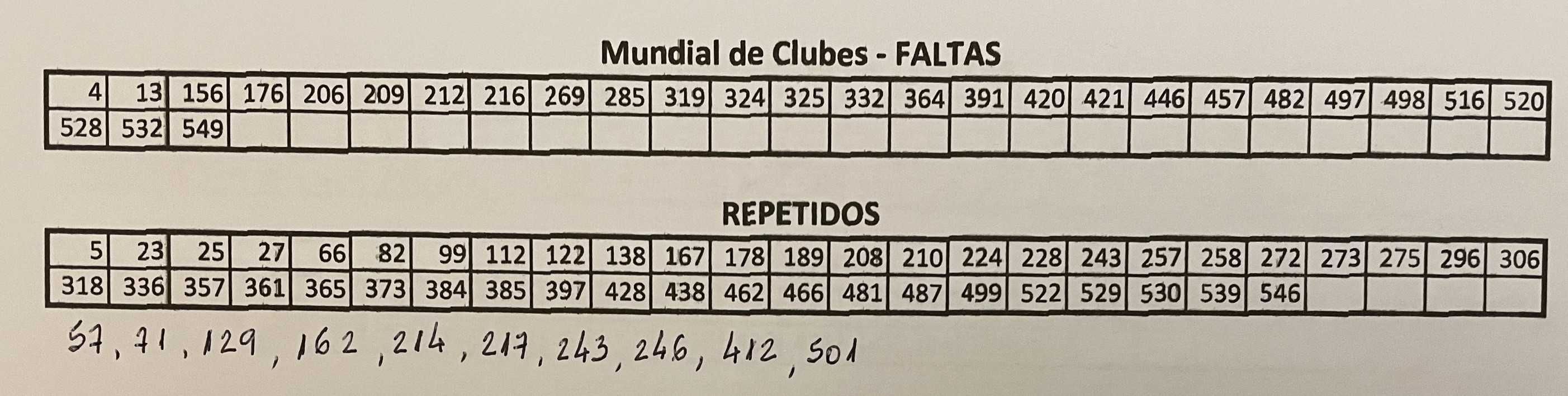 Club World Cup 2025 - Cromos - Listas imagem 2 - Atualizado 11/07