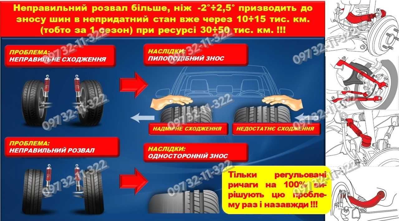 Ричаги Важелі регульовані FORD Focus, C-MAX; MAZDA; VOLVO. Преміум!