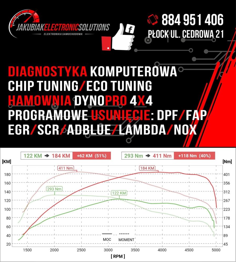 ChipTuning Płock Adblue/DPF/FAP/EGR/Hamownia 4x4