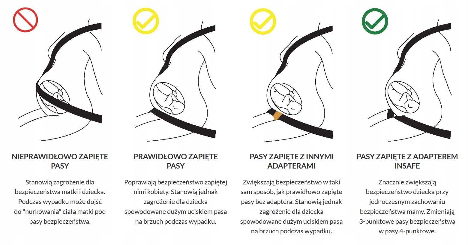 INSAFE adapter pasów bezpieczeństwa dla kobiet w ciąży