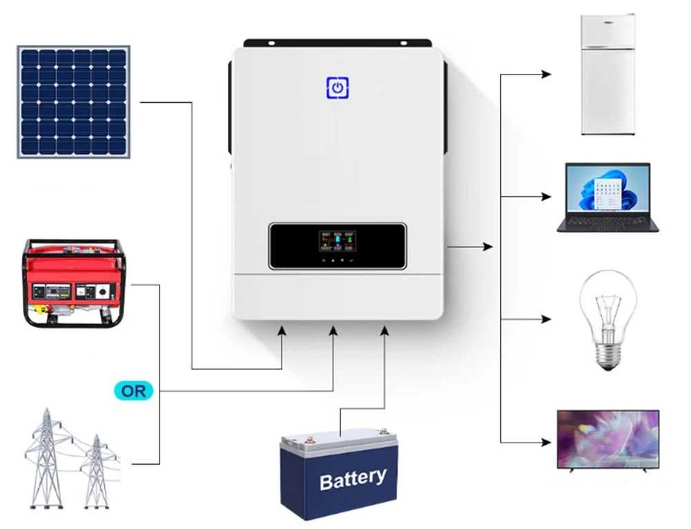 Inwerter Falownik Victor Max 10200 Off-Grid 10,2kW 48V 2x MPPT 1-FAZ