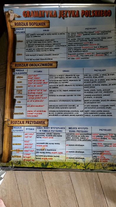 Tablice gramatyczne polski