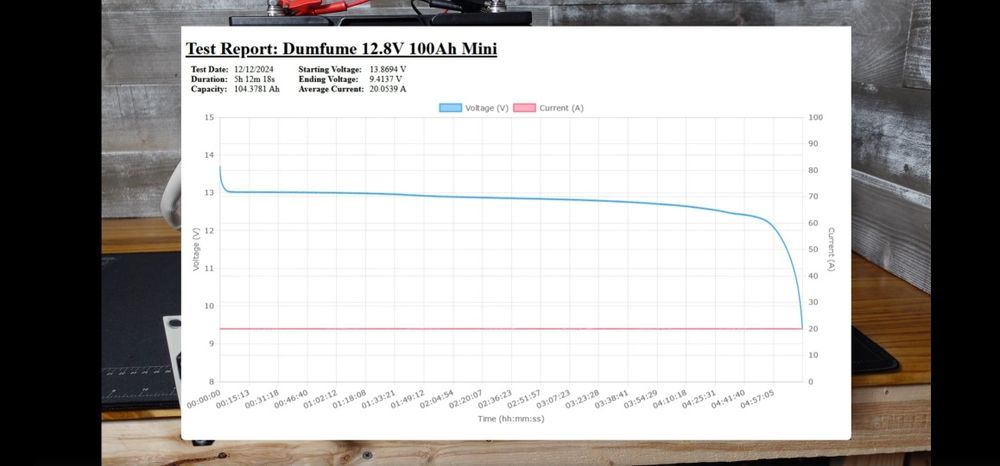 Аккумулятор батарея A+ lifepo4  литий железо літій залізо dumfume