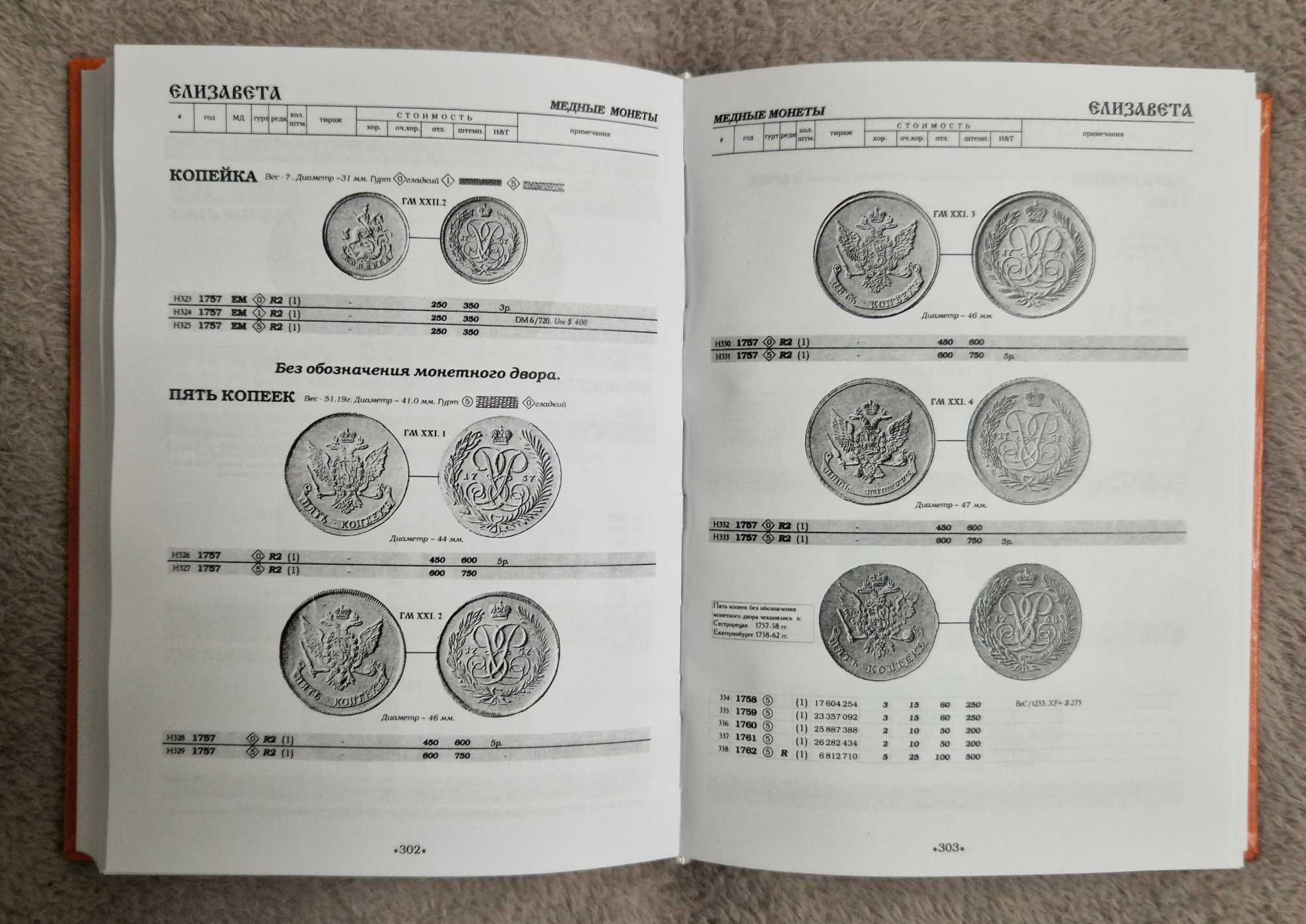 Сводный Каталог монет Императорской россии регулярного чекана – Биткин