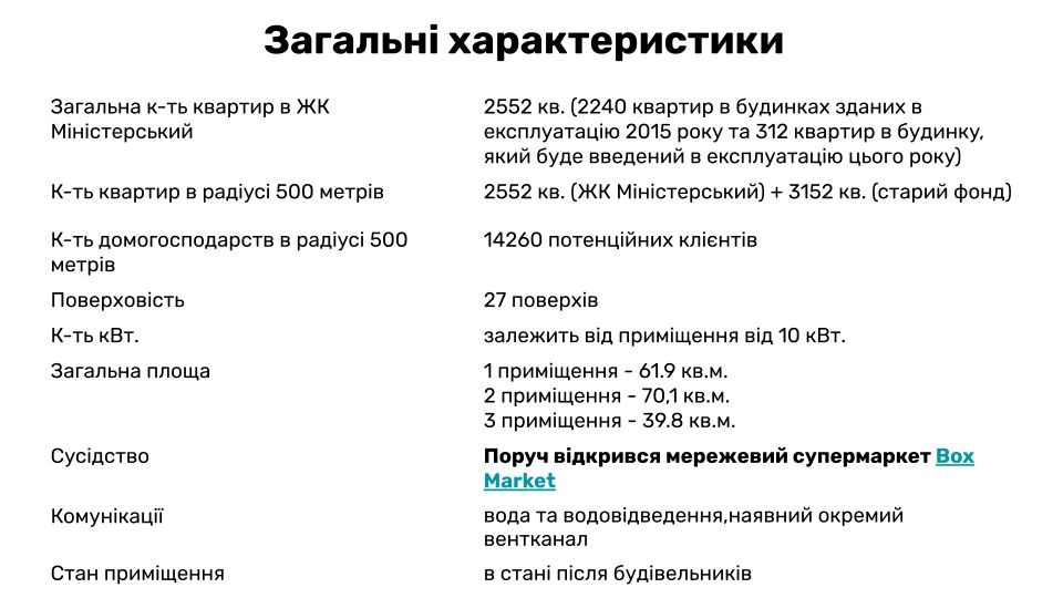 Здається фасадне приміщення Мінська в ЖК Міністерський