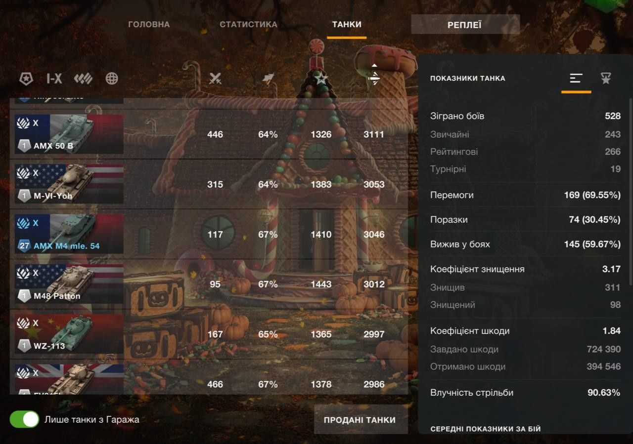 Аккаунт WoT Blitz EU
