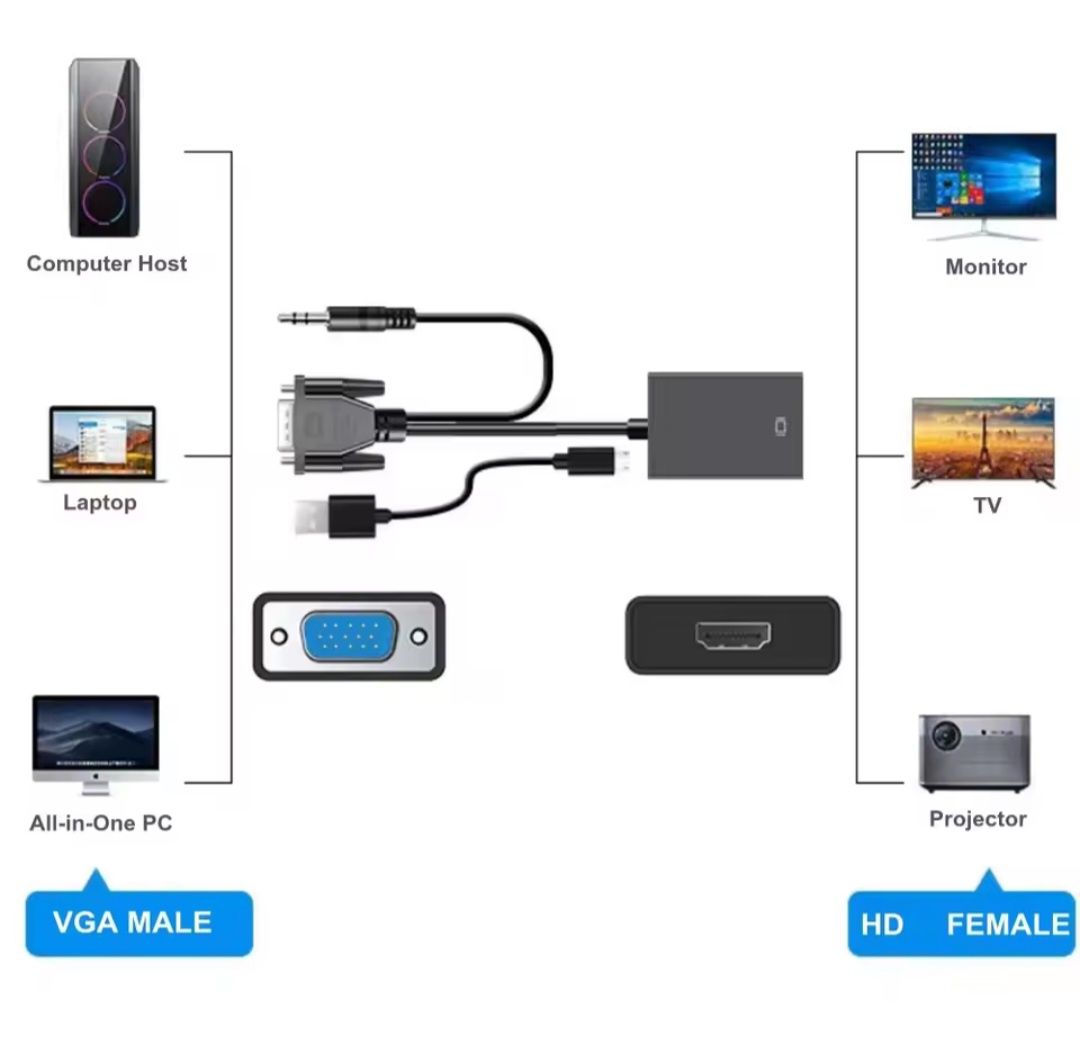 VGA - HDMI перехідник-конвертер