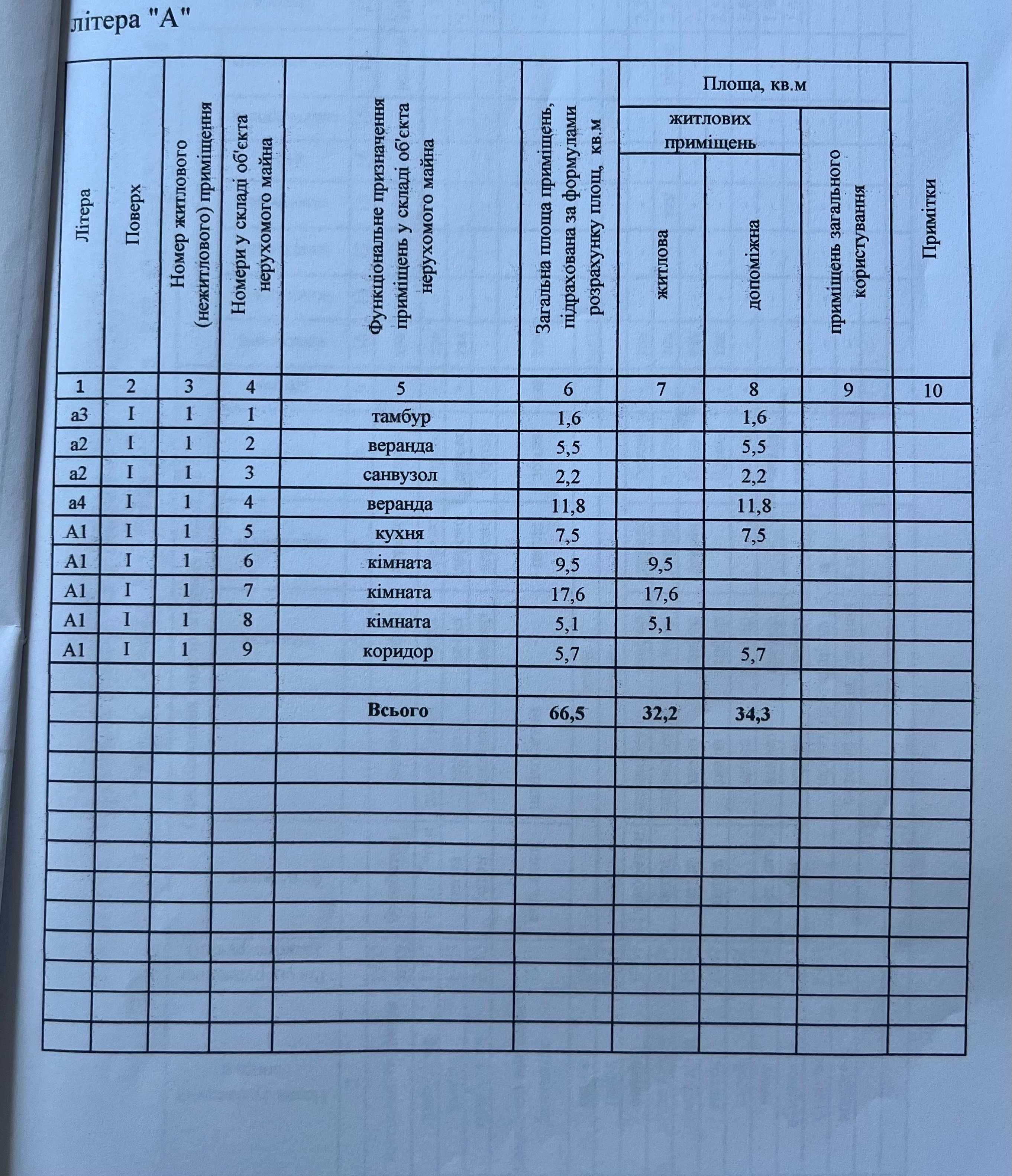 Продам будинок,р-н "Кврз",вул.Південна