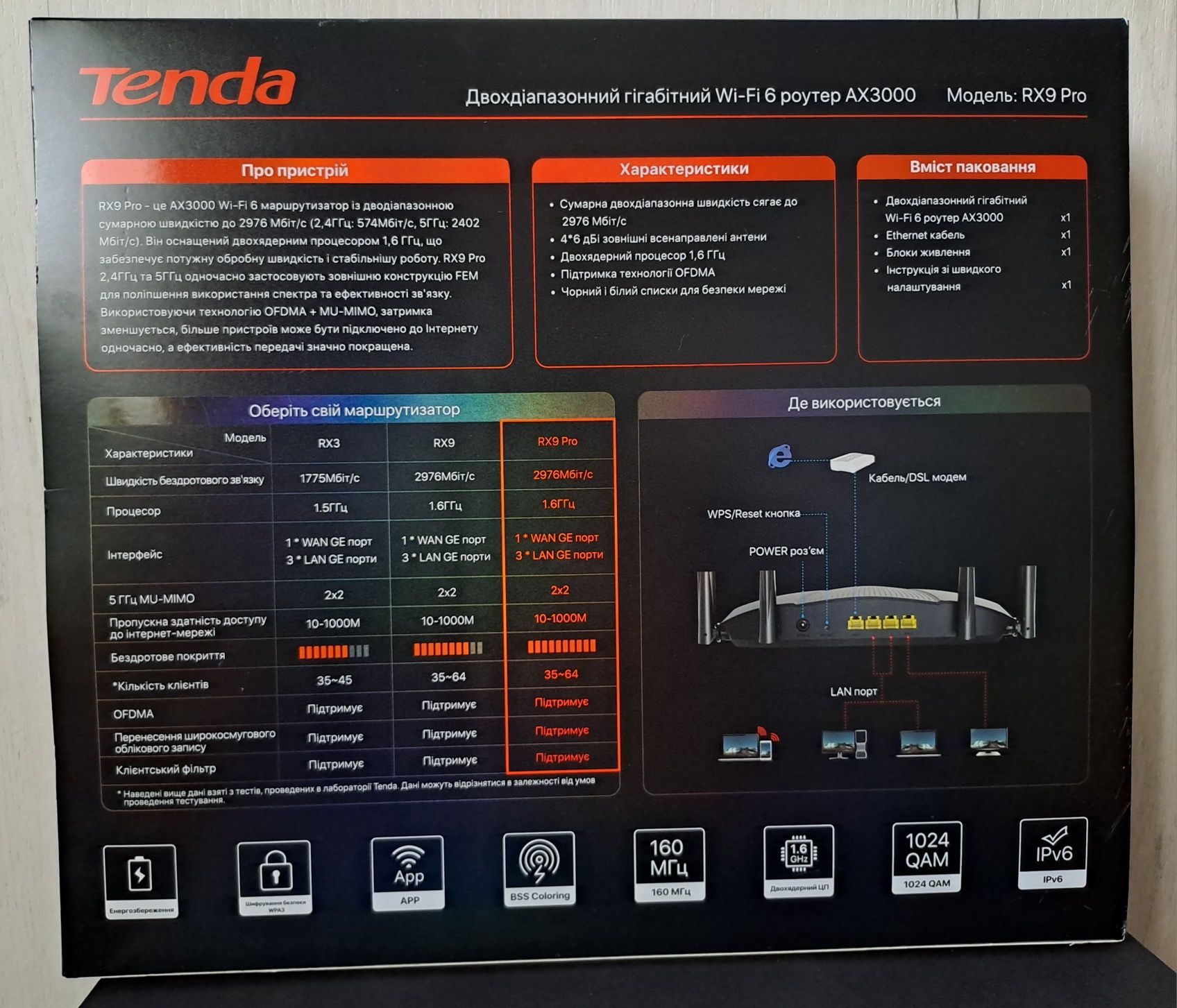 Маршрутизатор  TENDA RX9Pro AX3000 WiFi6