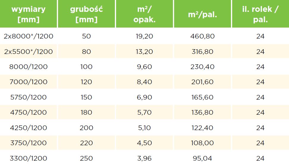 WEŁNA mineralna szklana ISOVER Uni-Mata 039 lambda 039 10cm, wata