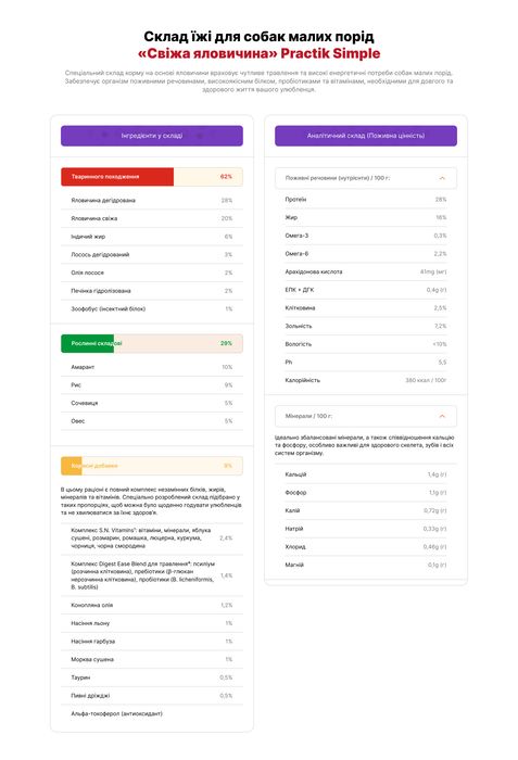 Корм для собак малих порід з Свіжою Яловичиною PRACTIK SIMPLE 1 кг