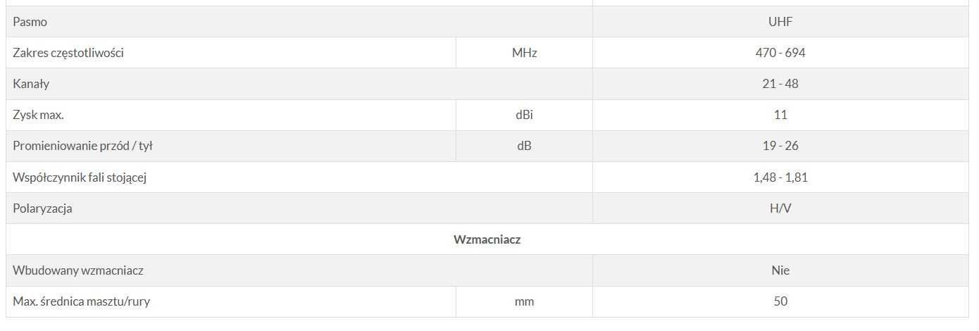 Antena telewizyjna UHF 11-elementowa Dipol 11/21-48 DVB-T/T2 UHF Dipol