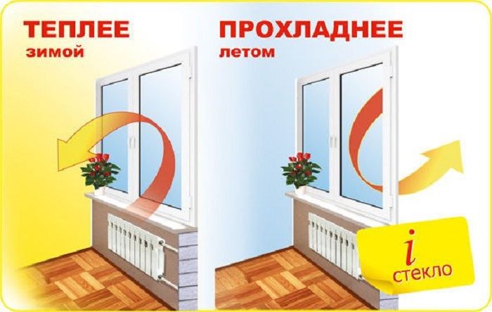 Теплосберегающая пленка для окон повышенной прочности 6мХ1м (50мкрн)