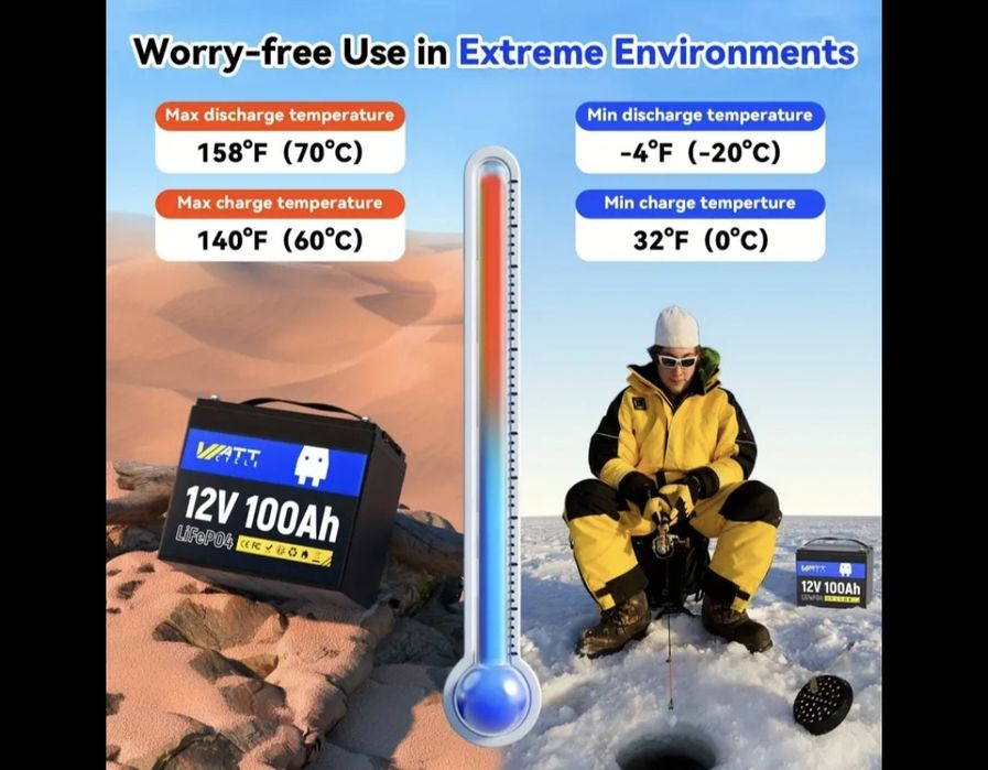 Аккумулятор батарея A+ lifepo4  литий железо літій залізо dumfume