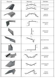 Obróbki blacharskie gięcie/sprzedaż/montaż