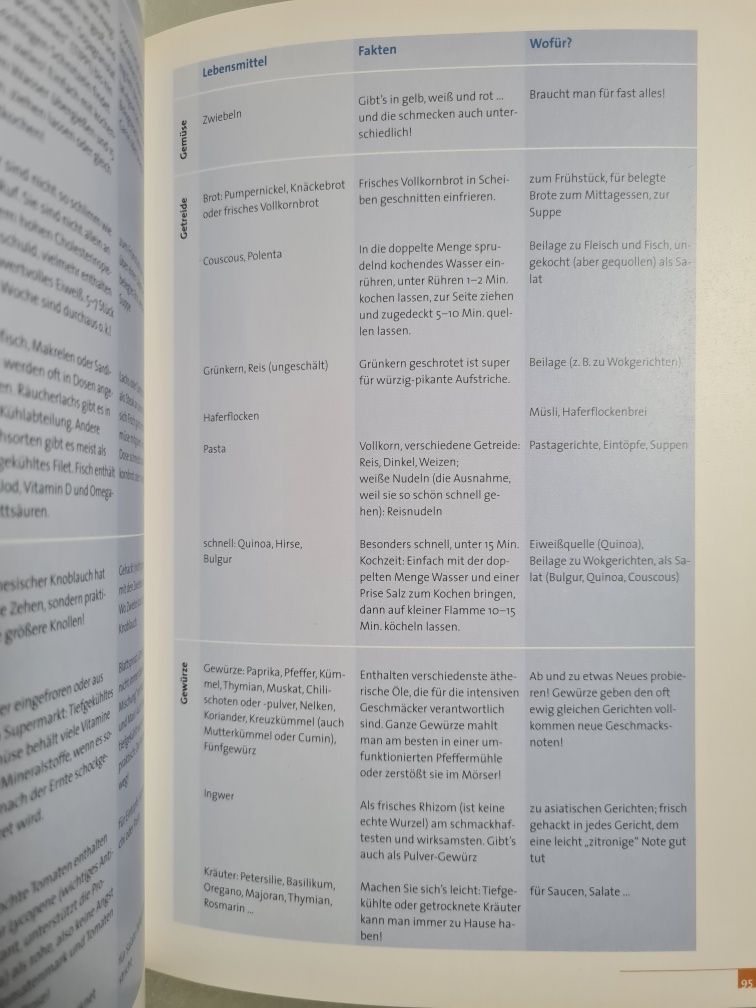Die Walleczek methode - Sasha Walleczek