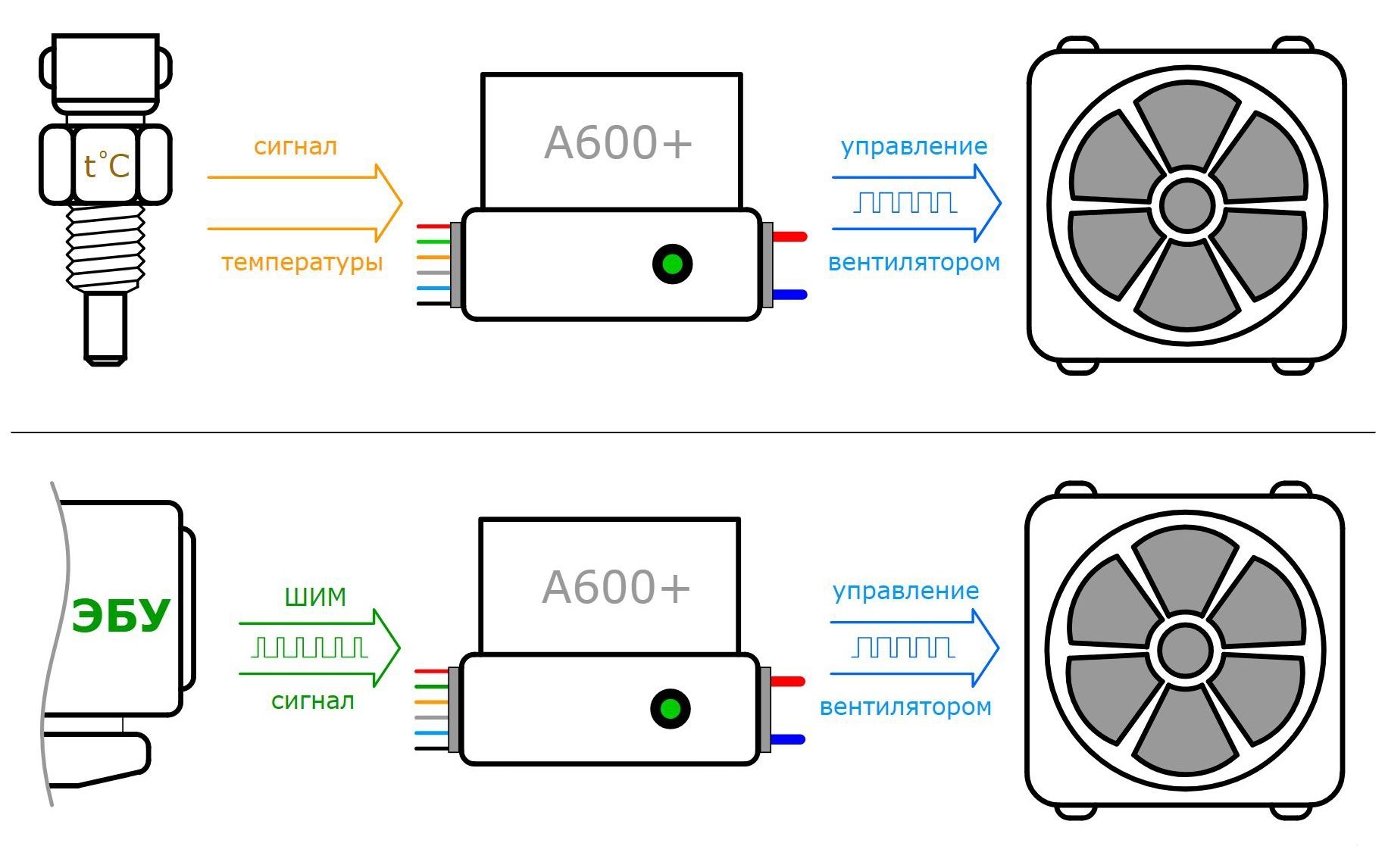 А600+ универсальный блок управления вентилятором охлаждающей жидкости